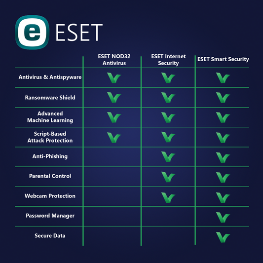 ESET Internet security - 1 User | 2 Year - Digital License - Softwarek