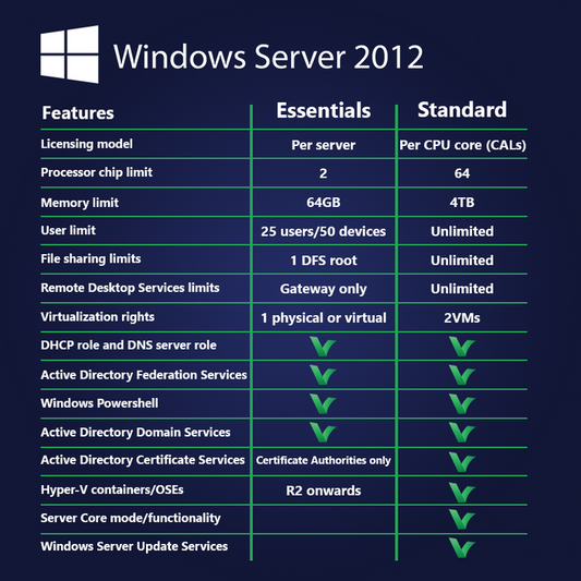 Microsoft Windows Server R2 2012 Essentials - Digital Licence - Softwarek